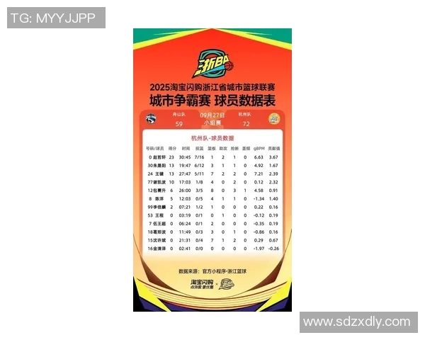 杭州篮球队在钻石联赛积分榜上以59分稳居第一名展现强劲实力 杭州篮球队在钻石联赛积分榜上以59分稳居第一名展现强劲实力