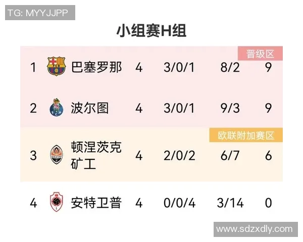 广州篮球队在世锦赛积分榜中以95分领跑欧冠足球赛事引发关注